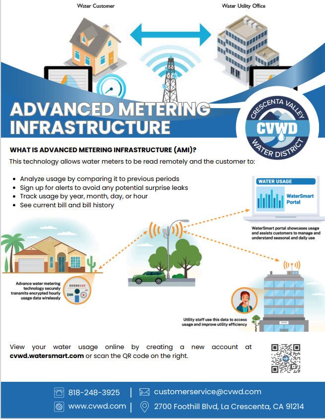 Alt text: "Infographic titled 'Advanced Metering Infrastructure' by Crescenta Valley Water District. It shows a water customer and a utility office connected via wireless signals. Icons depict benefits like analyzing usage comparisons, leak alerts, and billing history. Includes contact info and a QR code for more details on water usage monitoring."